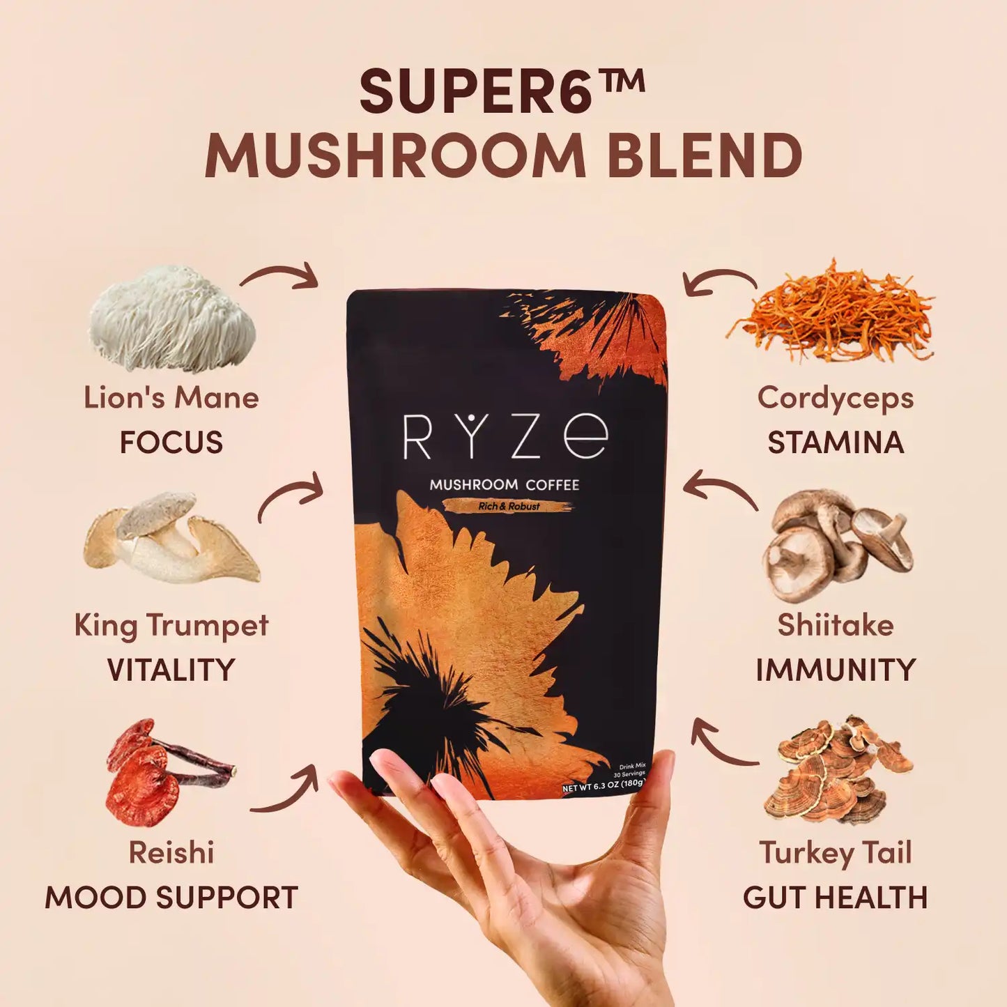 Ultimate Ritual Set Dark Roast